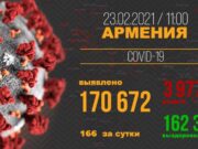 Статистика по коронавирусу, по состоянию на 23 феврал