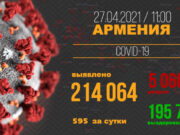 Статистика по коронавирусу по состоянию на 27 апреля