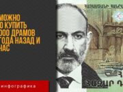 Что можно было купить за 5000 драмов три года назад и сейчас (инфографика)