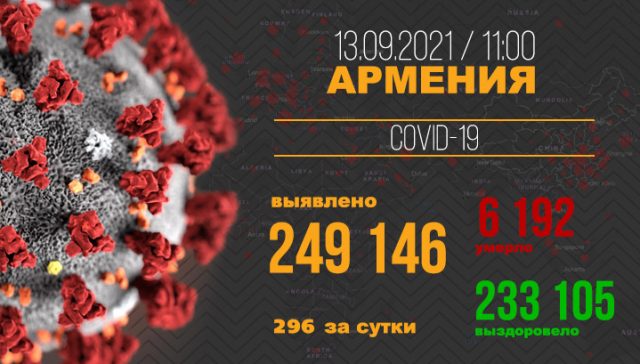 Covid-Armenia-13.09-RU