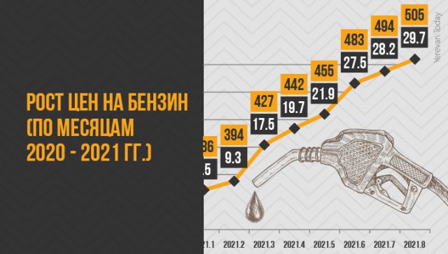 Infographic-Article-Benzin-Price-RU
