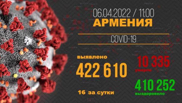 Covid-Armenia-06.04-RU