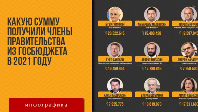 Infographic-Money-GOV-RU
