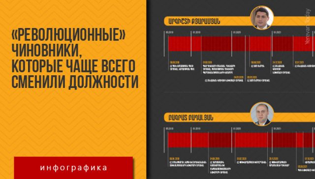 Pashinyan-Team-position-RU