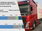 Как оценивают граждане Армении решение правительства оказать помощь Турции и Сирии