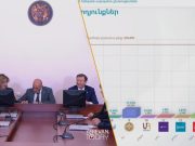 Тигран Авинян-32.57%, Айк Марутян-18.89%, Андраник Теванян-15.43%: официальные данные ЦИК