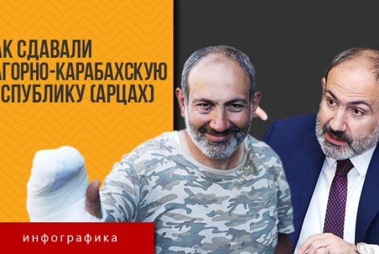 Как сдавали Арцах — хронология