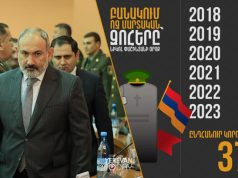 Небоевые потери в армии при Николе Пашиняне (инфографика)