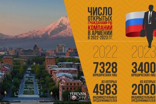 В Армении сократилось число открытых россиянами компаний