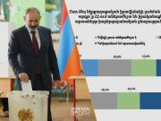 50% респондентов выступают за проведение внеочередных парламентских выборов — GALLUP