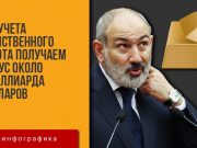 Без учета таинственного золота получаем минус около 1 миллиарда долларов