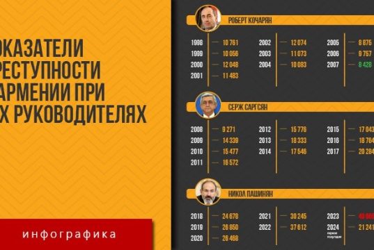 Показатели преступности в Армении при 4-х руководителях — инфографика