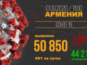 В Армении зарегистрировано 491 новых случаев заражения коронавирусом