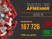 Статистика по коронавирусу в Армении за 5 февраля