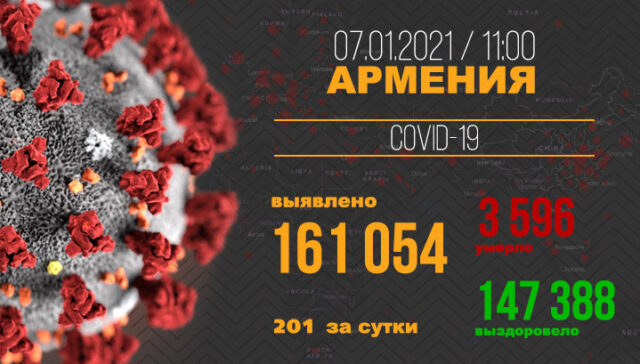 Covid-Armenia-07.01-RU