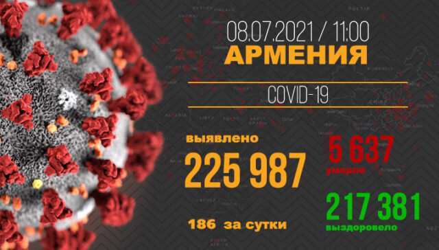 Covid-Armenia-08.07-RU