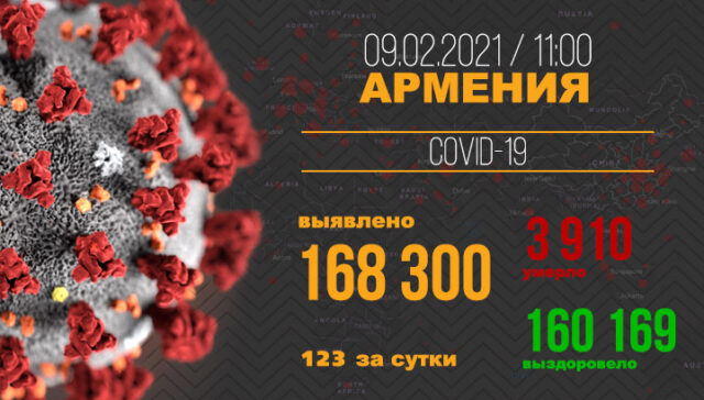 Covid-Armenia-09.02-RU
