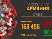 Статистика по коронавирусу по состоянию на 10 февраля