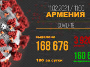 Статистика по коронавирусу в Армении за 11 февраля (+180)