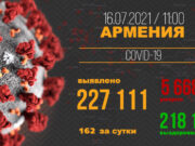В Армении число выявленных случаев заражения COVID-19 достигло 227 111
