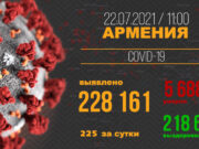 Статистика по коронавирусу в Армении на 22 июля
