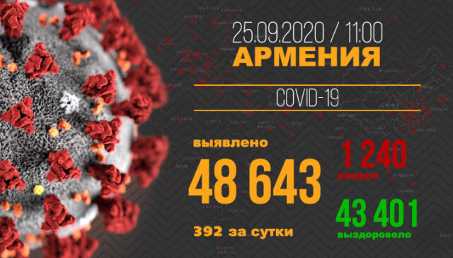 Covid-Armenia-25.09-RU