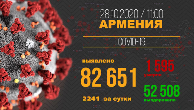 Covid-Armenia-28.10-RU