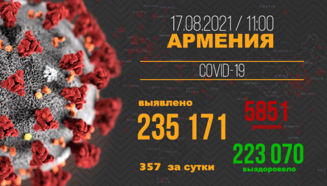 Covid-Armenia-RU-17.08