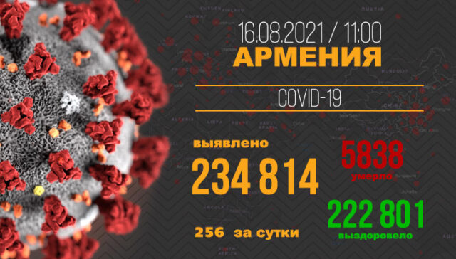 Covid-Armenia-Ru-16.08