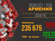 В Армении число выявленных случаев заражения COVID-19 достигло 235 675