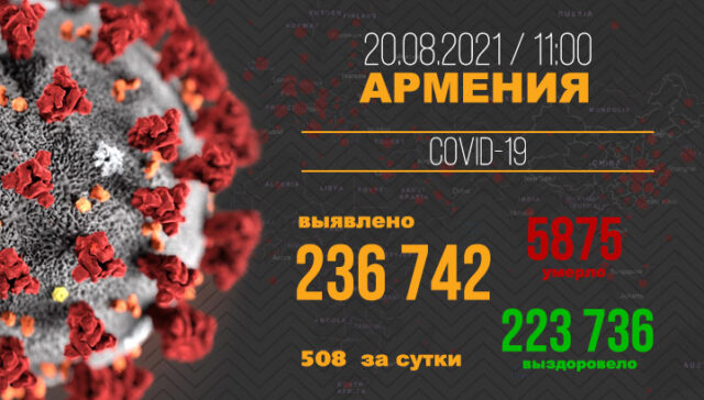 Covid-Armenia-Ru-20.08