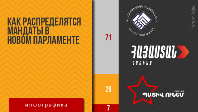 NA-Mandats-small-RU