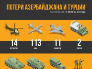 Потери Азербайджана по состоянию на 22:00 3 октября (инфографика)