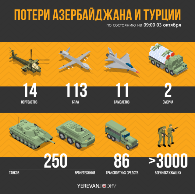 Stat-03.10-RU