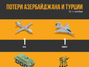 Потери Азербайджана и Турции за 15 октября