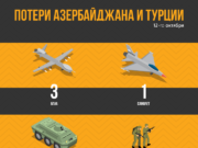 Потери Азербайджана и Турции за 12 октября (инфографика)